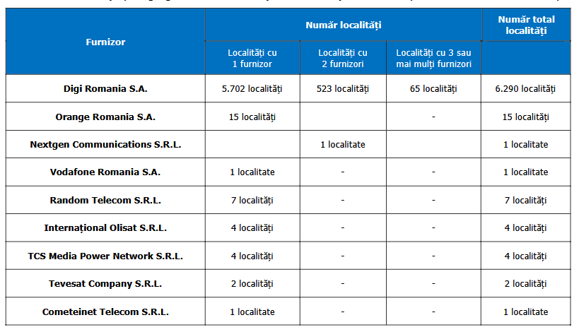 Comisia EuropeanÄ nu este de acord cu ANCOM Åi blocheazÄ propunerea de a obliga compania DIGI sÄ ofere acces la reÅ£eaua sa de internet fix concurenÅ£ei din RomÃ¢nia (este deschisÄ o investigaÅ£ie)
