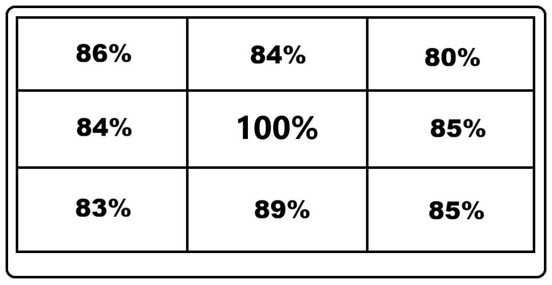 Performanță ridicată în teste de performanță și fiabilitate a bateriei.