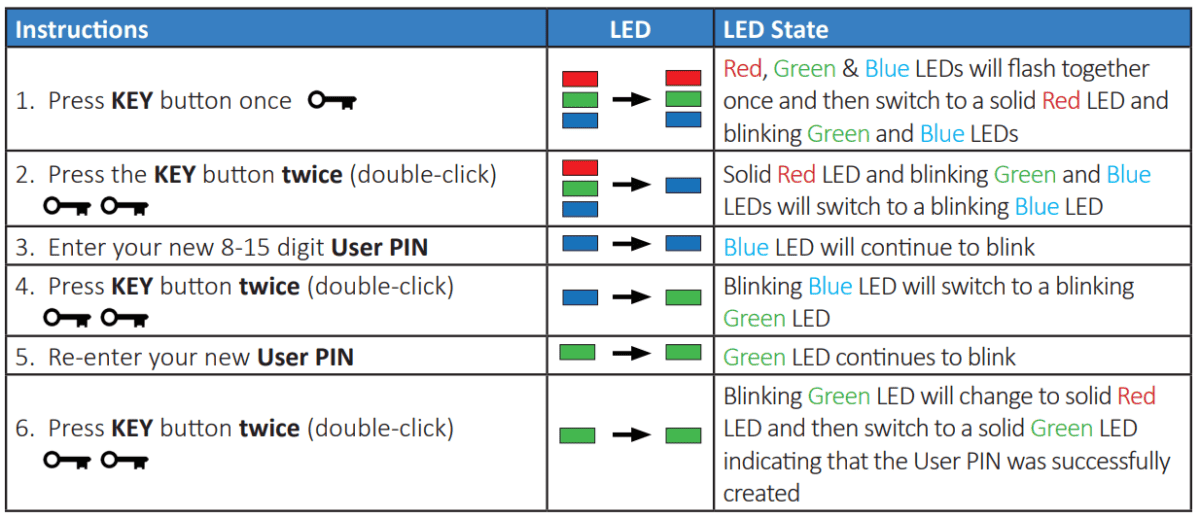 Setare si resetare PIN stick memorie Kingston IronKey Keypad 200
