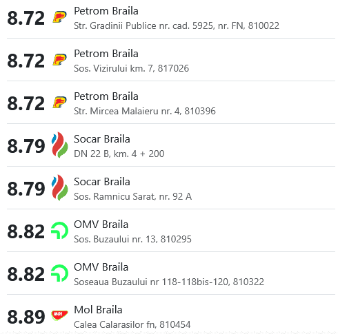 Am alimentat maÅina cu benzinÄ premium cu 51 de bani / litru mai ieftinÄ decÃ¢t cea mai ieftinÄ benzinÄ standard