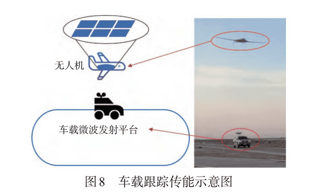 Inginerii chinezi au dezvoltat o tehnologie ce permite Ã®ncÄrcarea de la distanÅ£Ä a dronelor aflate Ã®n zbor, fÄrÄ a le schimba bateria (existÄ totuÅi Åi un mare neajuns)