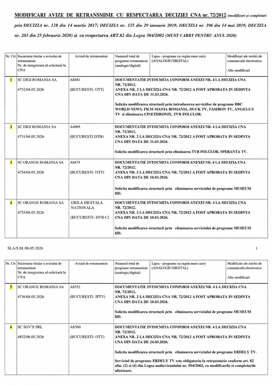 Mai mulÅ£i operatori de televiziune din RomÃ¢nia au actualizat recent structura serviciilor retransmise pe platformele OTT, DTH, IPTV Åi DVB-C