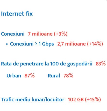 PiaÅ£a de comunicaÅ£ii electronice din RomÃ¢nia are un singur lider la final de 2025, iar acesta se numeÅte DIGI (cotele de piaÅ£Ä pur Åi simplu distrug concurenÅ£a)