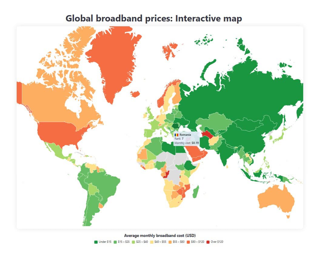 RomÃ¢nia are al 7-lea cel mai ieftin internet fix din lume Åi cel mai ieftin din Uniunea EuropeanÄ Ã®n 2026