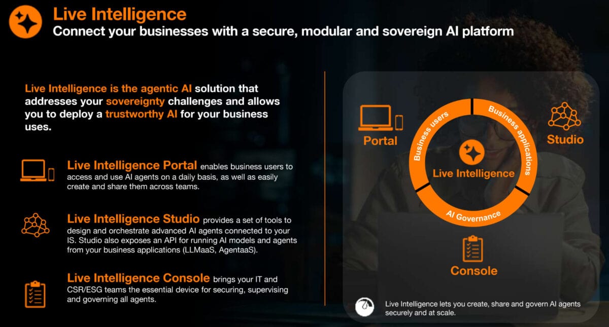 Platforma Orange Live Intelligence