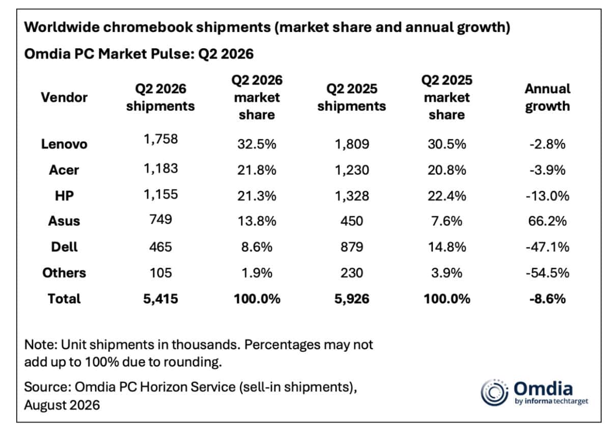 Lenovo Googlebook 15 Èi ASUS Googlebook 14 sau cum aratÄ ofensiva Google pe laptopuri Ã®n 2026 (ecrane OLED cu touch, construcÈie premium, integrare Èi mai bunÄ cu Android, dar Èi Gemini Intelligence)