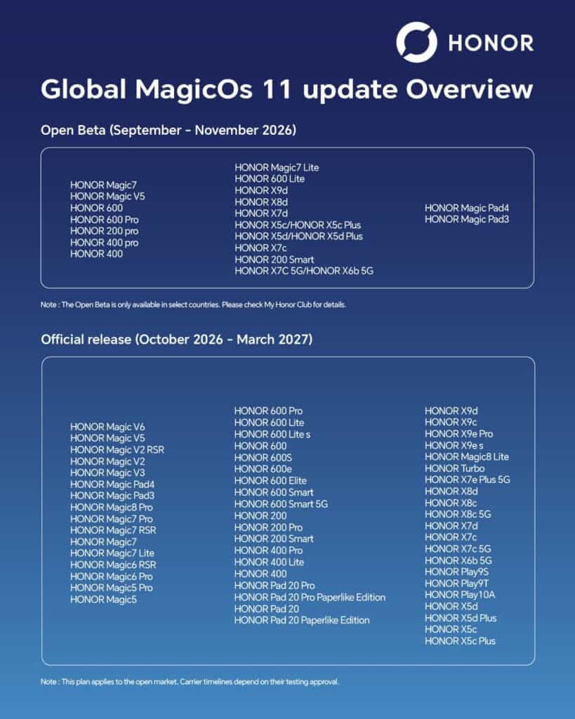Lista de telefoane mobile Èi tablete HONOR ce va primi update la MagicOS 11 bazat pe Android 17 – calendarul de update oferit oficial
